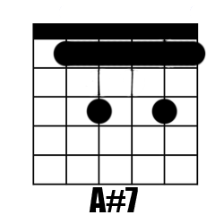 Chord A#7