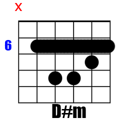 Chord D#m