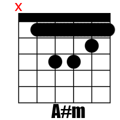Chord A#m