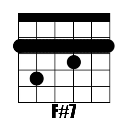 Chord F#7