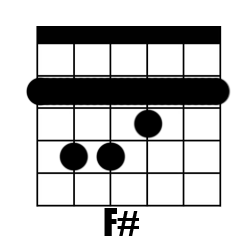 Chord F#