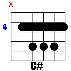 Chord C#