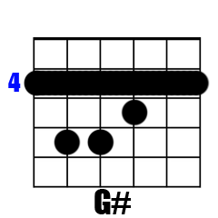 Chord G#