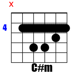 Chord C#m