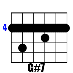 Chord G#7