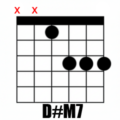 Chord D#M7