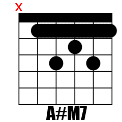 Chord A#M7