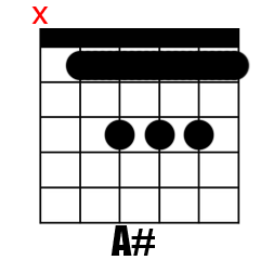 Chord A#