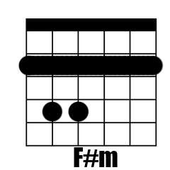 Chord F#m